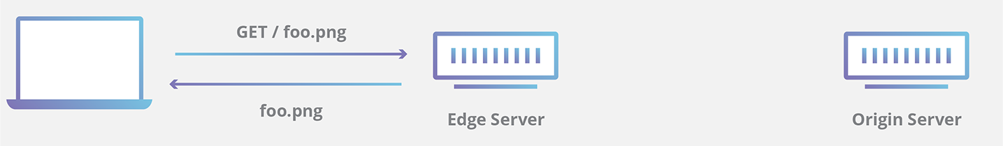 get info cache from edge server