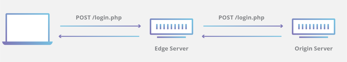 get info from origin server