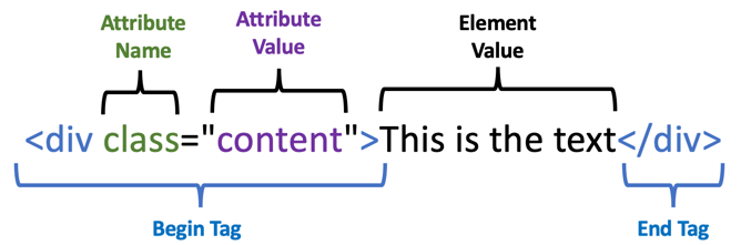 html element