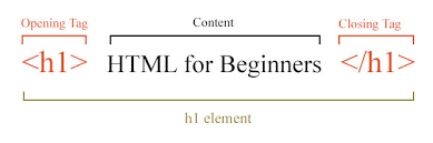 html element