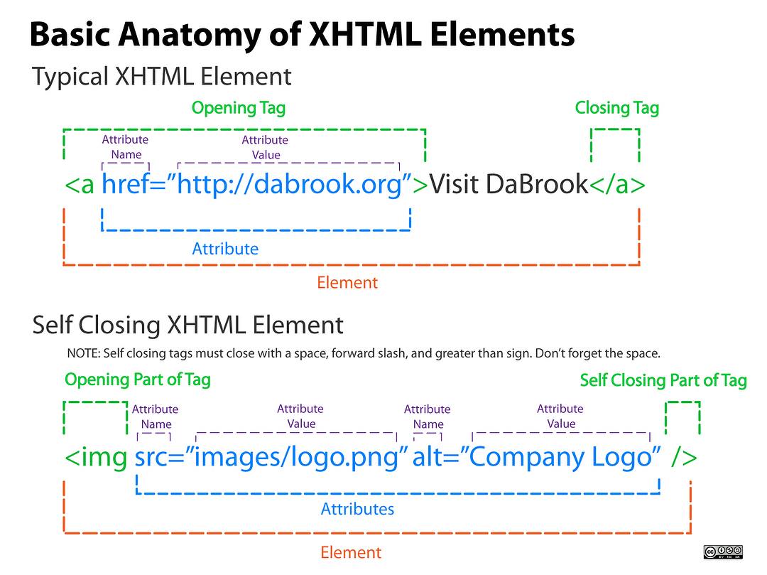 html element